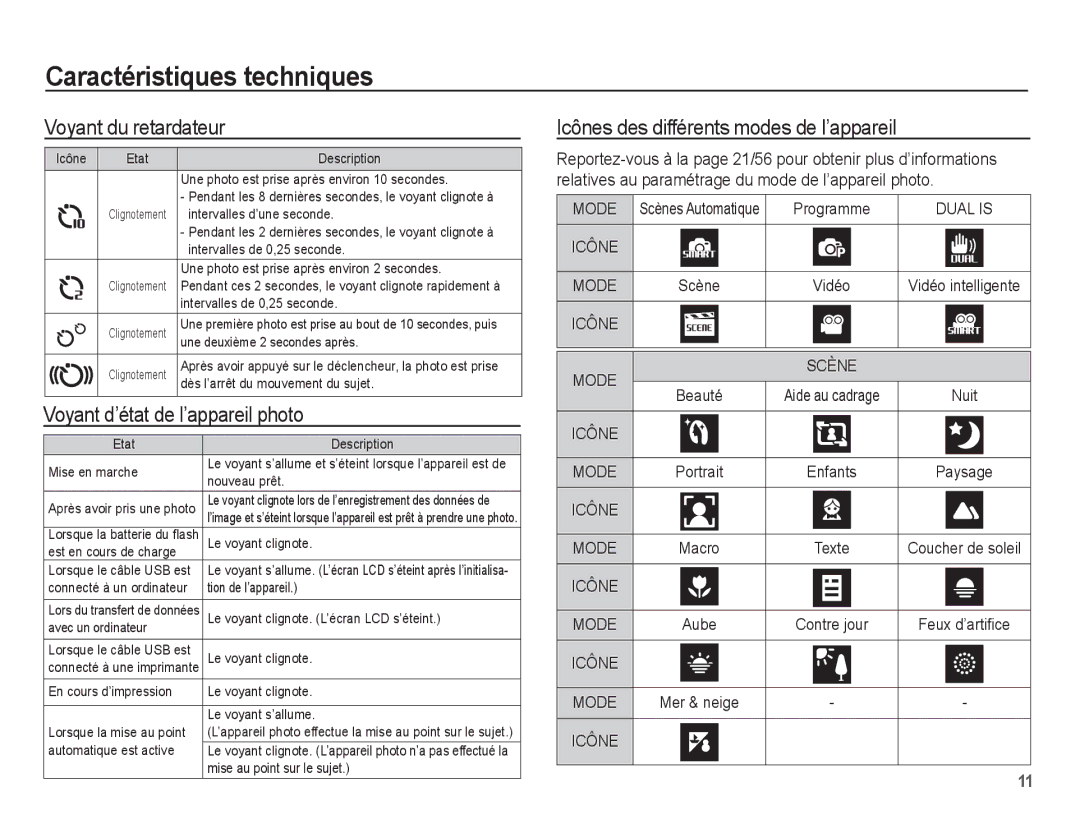 Samsung EC-ST70ZZBPBE1 Voyant du retardateur, Voyant d’état de l’appareil photo, Icônes des différents modes de l’appareil 