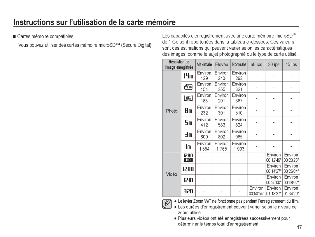 Samsung EC-ST71ZZBDUE1, EC-ST70ZZBPOE1, EC-ST71ZZBDSE1, EC-ST70ZZBPUE1, EC-ST70ZZBPBE1 manual Cartes mémoire compatibles 