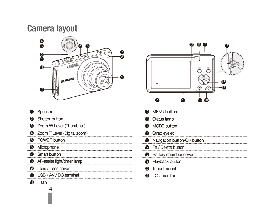 Samsung EC-ST70ZZBPBSA, EC-ST70ZZBPOE1, EC-ST71ZZBDSE1, EC-ST71ZZBDUE1, EC-ST70ZZBPUE1, EC-ST70ZZBPBE1 manual Camera layout 