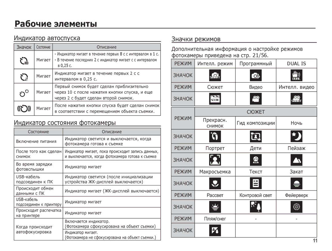 Samsung EC-ST70ZZBPURU, EC-ST70ZZBPORU, EC-ST70ZZBPSRU ǰȕȌȐȒȈȚȖȘ ȈȊȚȖșȗțșȒȈ, ǰȕȌȐȒȈȚȖȘ șȖșȚȖȧȕȐȧ ȜȖȚȖȒȈȔȍȘȣ, ǮȕȈȟȒȐ ȘȍȎȐȔȖȊ 