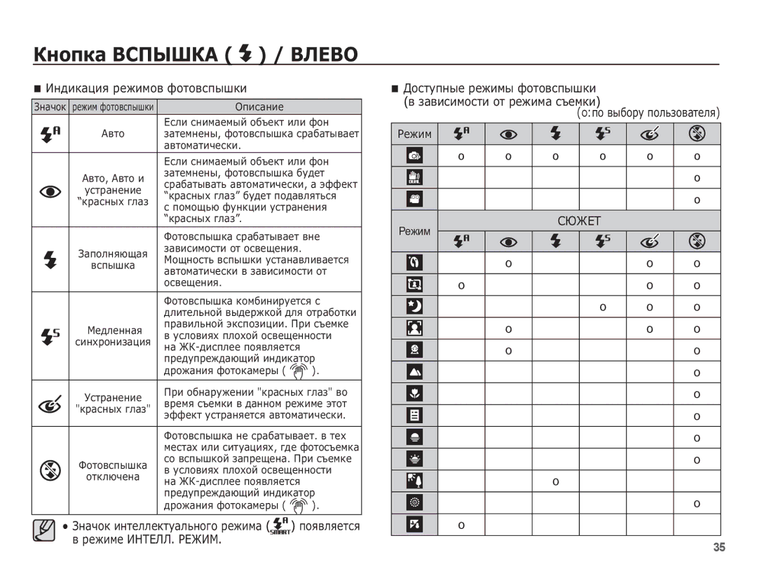 Samsung EC-ST70ZZBPURU, EC-ST70ZZBPORU, EC-ST70ZZBPSRU, EC-ST70ZZBPBRU manual ǰȕȌȐȒȈȞȐȧ ȘȍȎȐȔȖȊ ȜȖȚȖȊșȗȣȠȒȐ, ǸȆǮǭǺ, O o 