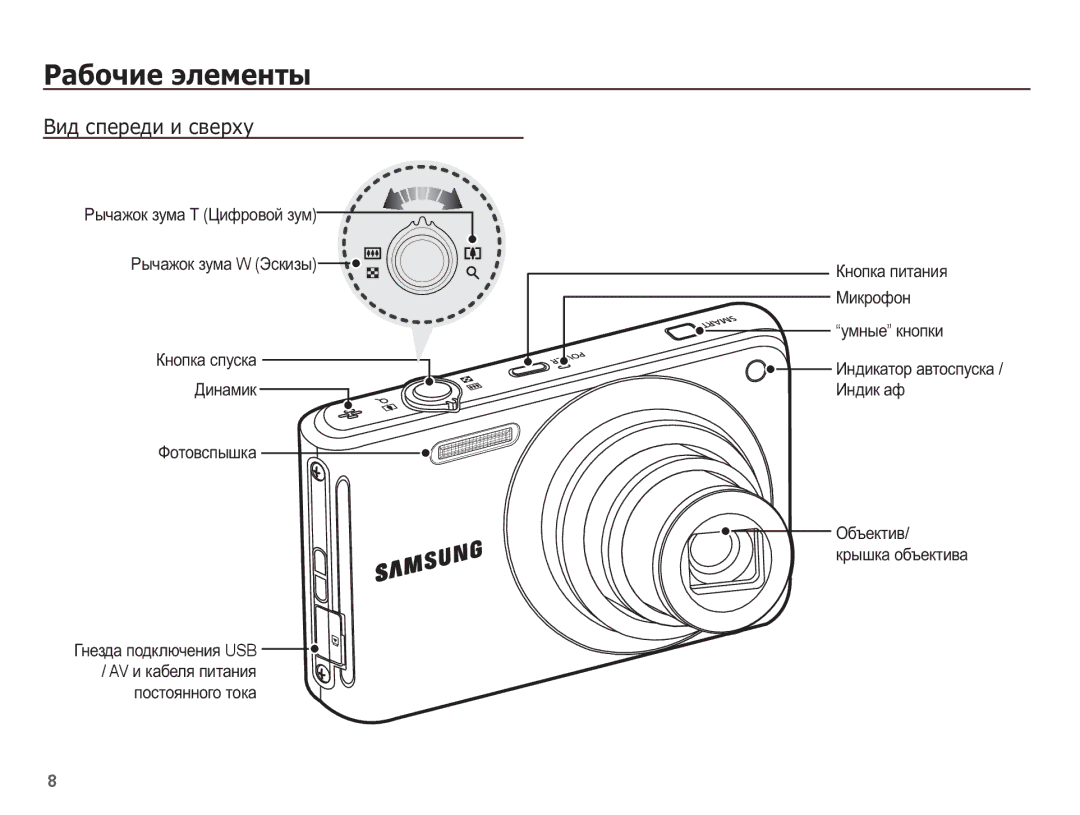 Samsung EC-ST70ZZBPBRU, EC-ST70ZZBPURU, EC-ST70ZZBPORU ǸȈȉȖȟȐȍ ȥȓȍȔȍȕȚȣ, ǪȐȌ șȗȍȘȍȌȐ Ȑ șȊȍȘȝț, Ɉɛɴɟɤɬɢɜ/ ɤɪɵɲɤɚ ɨɛɴɟɤɬɢɜɚ 