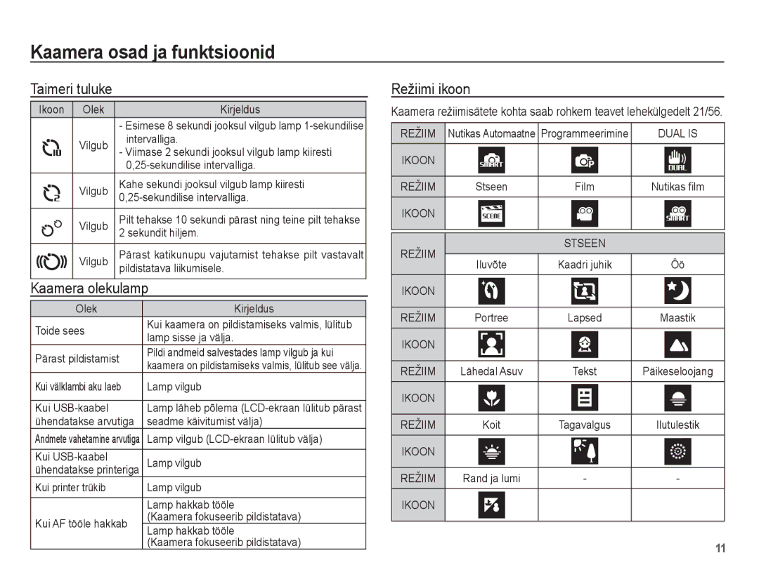 Samsung EC-ST70ZZBPURU, EC-ST70ZZBPORU, EC-ST70ZZBPSRU, EC-ST70ZZBPBRU manual Taimeri tuluke, Olekulamp, Režiimi ikoon 