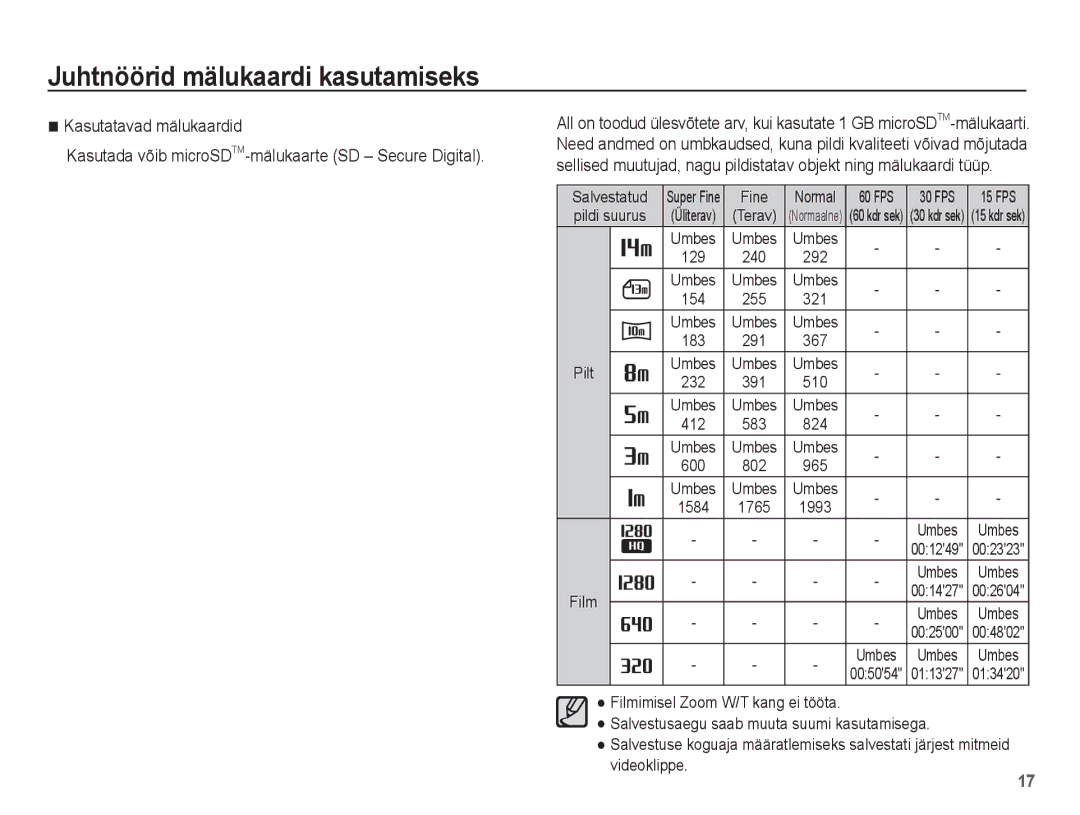 Samsung EC-ST70ZZBPSRU, EC-ST70ZZBPURU, EC-ST70ZZBPORU, EC-ST70ZZBPBRU manual Salvestatud, Pildi suurus, Umbes 