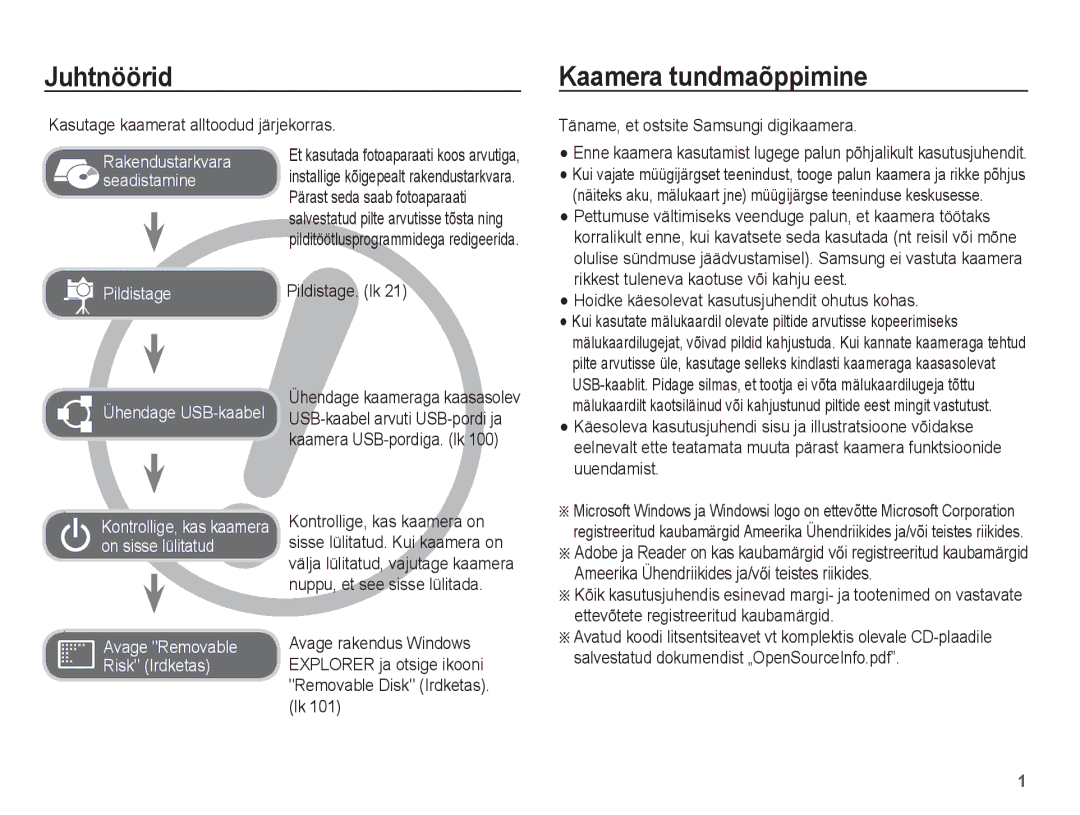 Samsung EC-ST70ZZBPSRU manual Juhtnöörid, Kaamera tundmaõppimine, Kasutage kaamerat alltoodud järjekorras, Pildistage. lk 