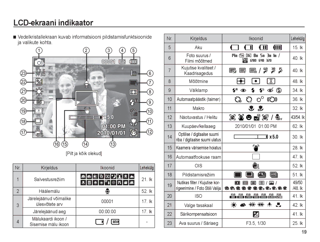 Samsung EC-ST70ZZBPURU, EC-ST70ZZBPORU manual LCD-ekraani indikaator, Kirjeldus Ikoonid, 00001, 000000, Kaadrisagedus 