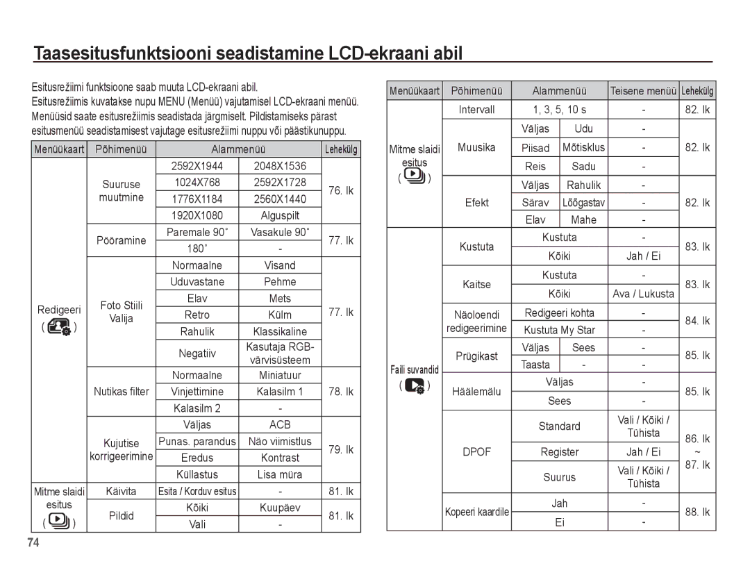 Samsung EC-ST70ZZBPBRU manual Taasesitusfunktsiooni seadistamine LCD-ekraani abil, Põhimenüü Alammenüü, Muutmine, Esitus 