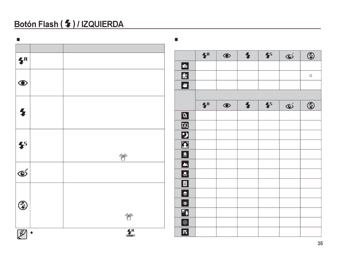 Samsung EC-ST71ZZBDSE1, EC-ST70ZZBPBE1, EC-ST70ZZBPSE1 manual Indicador del modo de Flash 