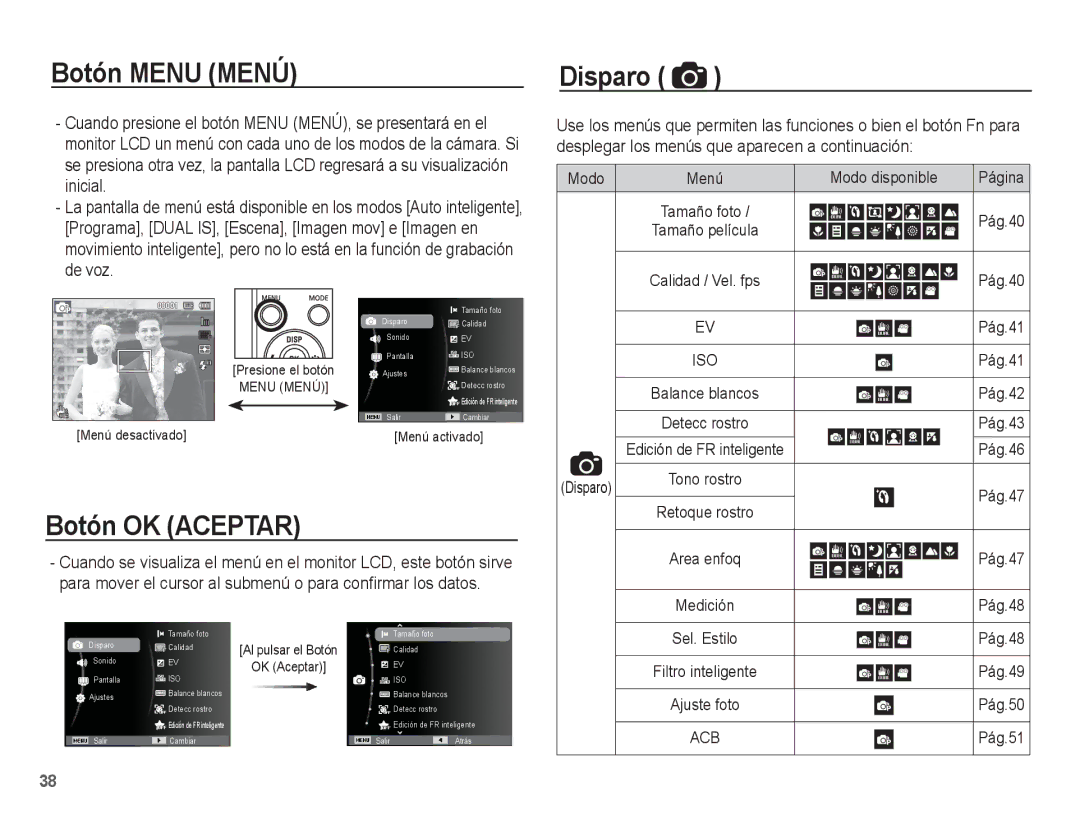 Samsung EC-ST71ZZBDSE1, EC-ST70ZZBPBE1, EC-ST70ZZBPSE1 manual Botón Menu Menú, Botón OK Aceptar, Disparo, Modo disponible 