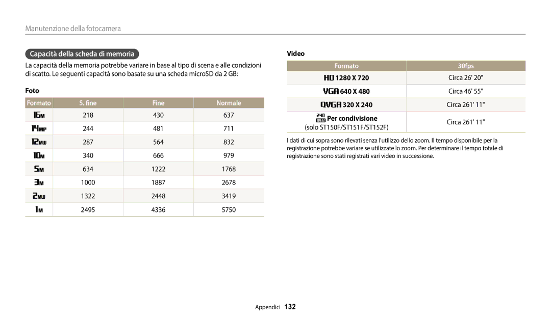 Samsung EC-ST73ZZBDWE1, EC-ST72ZZBPBE1, EC-ST152FBDWE1 manual Capacità della scheda di memoria, Fine Normale, Formato 30fps 