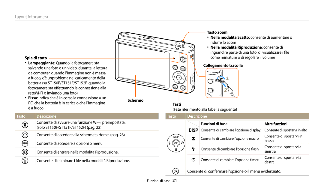 Samsung EC-ST150FBPWE1, EC-ST72ZZBPBE1 manual Spia di stato, Tasto Descrizione, Tasto zoom, Collegamento tracolla Tasti 