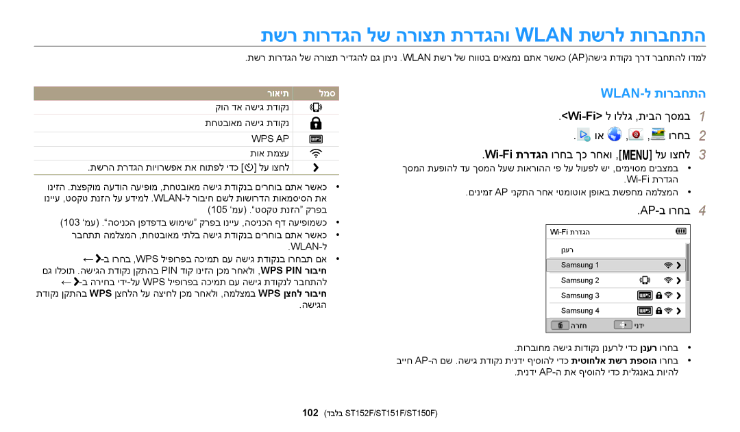 Samsung EC-ST150FBPWIL, EC-ST72ZZBPBIL manual תשר תורדגה לש הרוצת תרדגהו Wlan תשרל תורבחתה, Wlan-ל תורבחתה, AP-ב ורחב4 