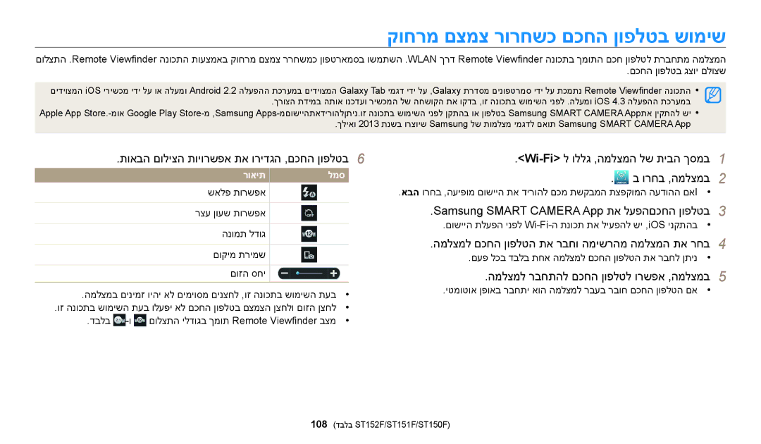 Samsung EC-ST72ZZBPWIL קוחרמ םצמצ רורחשכ םכחה ןופלטב שומיש, ורחב ,המלצמב2, Samsung Smart Camera App תא לעפהםכחה ןופלטב3 