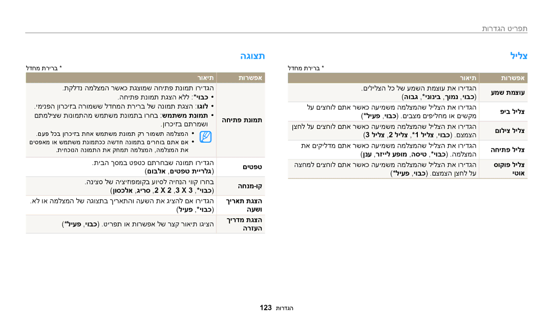 Samsung EC-ST150FBPSIL, EC-ST72ZZBPBIL, EC-ST72ZZBPRIL, EC-ST150FBPPIL, EC-ST150FBPBIL manual הגוצת, לילצ, תפריט הגדרות 