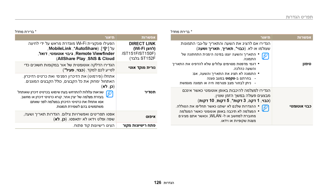 Samsung EC-ST150FBPWIL, EC-ST72ZZBPBIL, EC-ST72ZZBPRIL, EC-ST150FBPPIL, EC-ST150FBPBIL, EC-ST150FBPSIL manual רואיתתורשפא 