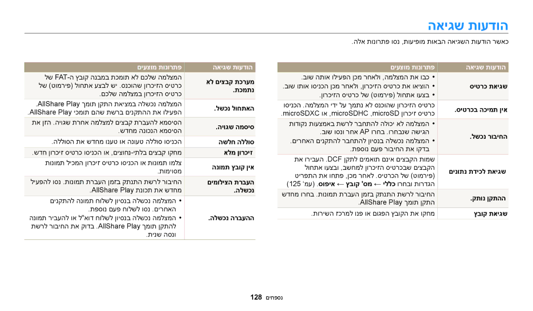 Samsung EC-ST72ZZBPRIL, EC-ST72ZZBPBIL, EC-ST150FBPPIL, EC-ST150FBPBIL, EC-ST150FBPSIL manual םיעצומ תונורתפ האיגש תועדוה 