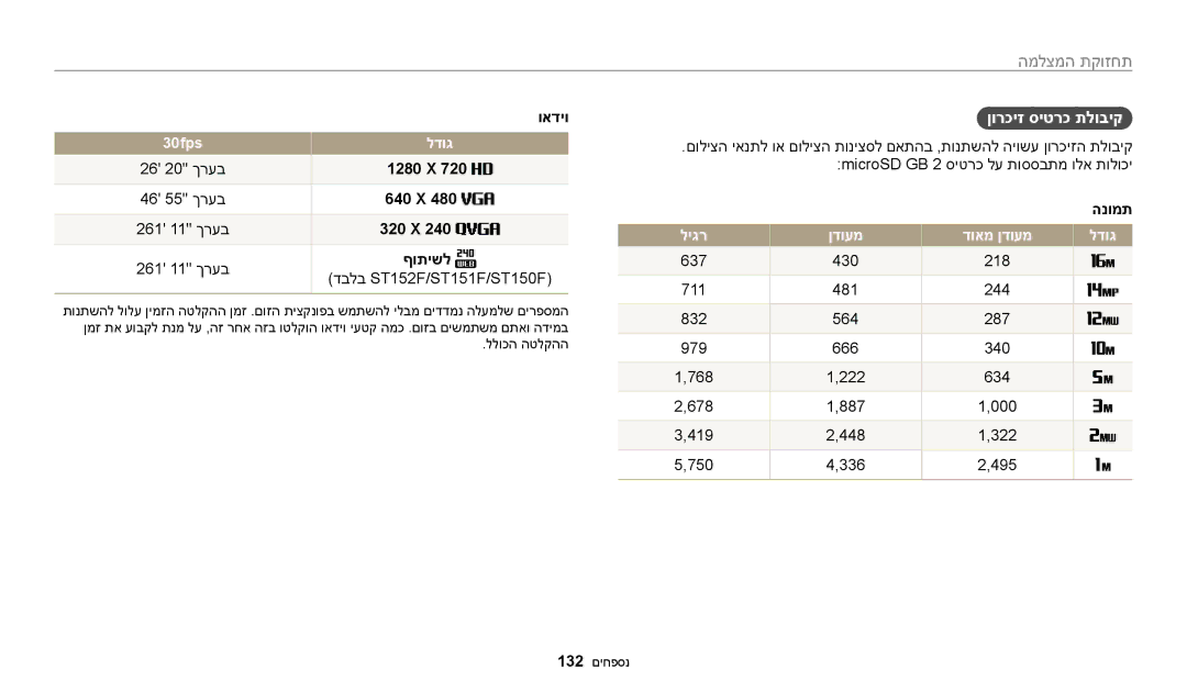 Samsung EC-ST72ZZBPWIL, EC-ST72ZZBPBIL, EC-ST72ZZBPRIL, EC-ST150FBPPIL, EC-ST150FBPBIL manual ןורכיז סיטרכ תלוביק, 30fps לדוג 