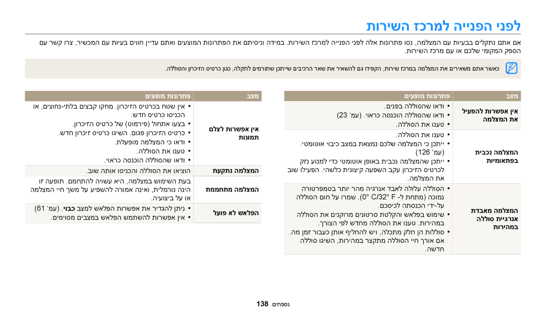 Samsung EC-ST150FBPBIL, EC-ST72ZZBPBIL, EC-ST72ZZBPRIL, EC-ST150FBPPIL manual תורישה זכרמל היינפה ינפל, םיעצומ תונורתפ בצמ 