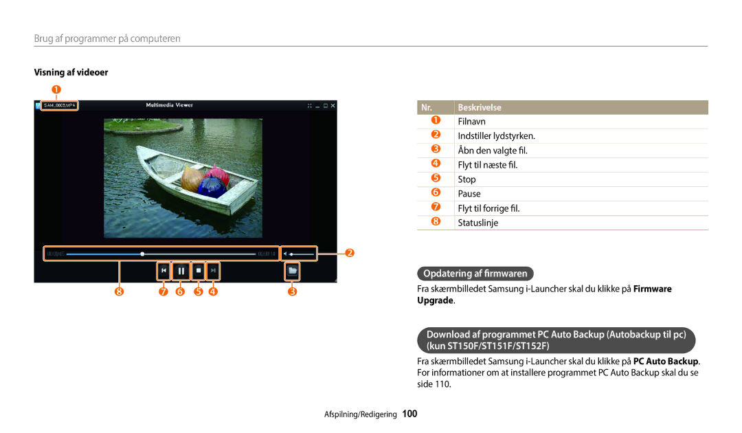 Samsung EC-ST72ZZBPLE2, EC-ST72ZZBPWE2, EC-ST150FBPPE2, EC-ST150FBPWE2 manual Opdatering af firmwaren, Visning af videoer 