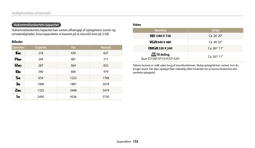 Samsung EC-ST150FBPPE2 Hukommelseskortets kapacitet, Billeder, Superfin Fin Normal, Størrelse 30 fps, 1280 X 640 X 320 X 
