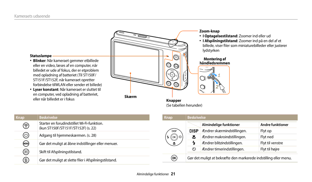 Samsung EC-ST150FBPBE2, EC-ST72ZZBPWE2 manual Statuslampe, Knap Beskrivelse, Zoom-knap, Montering af Håndledsremmen Knapper 