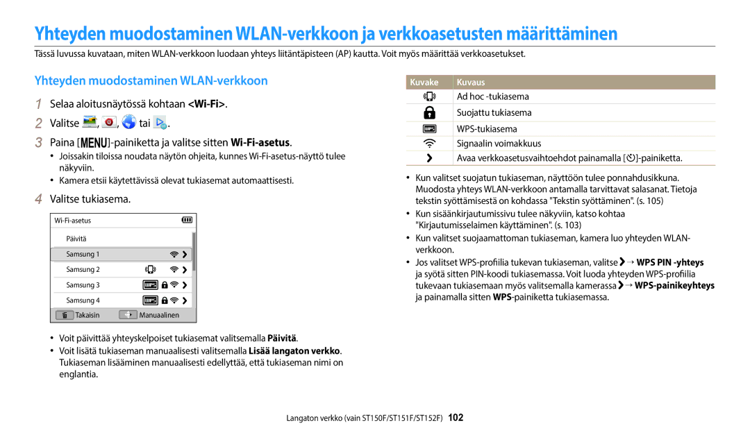 Samsung EC-ST150FBPPE2, EC-ST72ZZBPWE2, EC-ST150FBPWE2 manual Yhteyden muodostaminen WLAN-verkkoon, Valitse tukiasema 