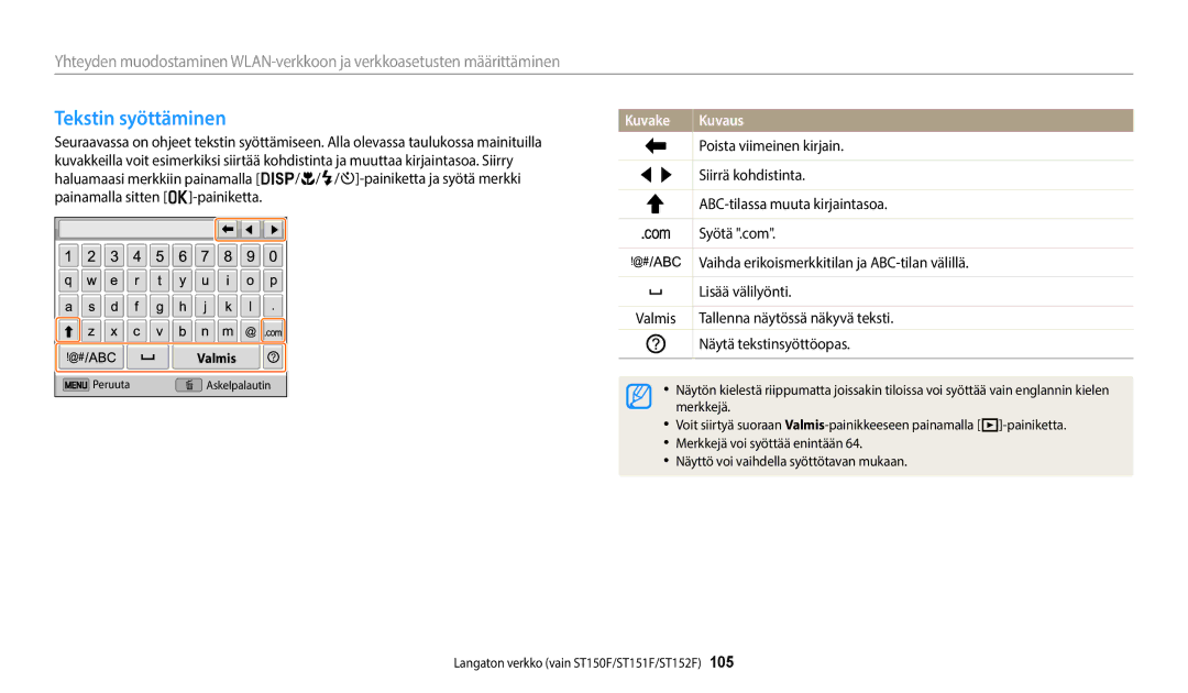 Samsung EC-ST150FBPBE2, EC-ST72ZZBPWE2, EC-ST150FBPPE2, EC-ST150FBPWE2, EC-ST72ZZBPBE2 manual Tekstin syöttäminen, Kuvake 