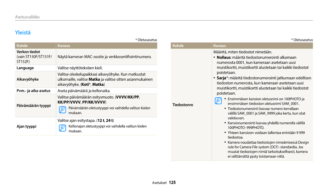 Samsung EC-ST72ZZBPWE2, EC-ST150FBPPE2, EC-ST150FBPWE2, EC-ST72ZZBPBE2, EC-ST150FBPBE2, EC-ST72ZZBPLE2 manual Yleistä 