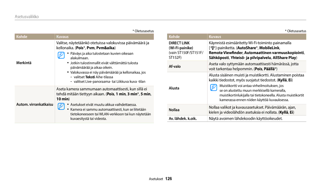 Samsung EC-ST150FBPPE2 manual Merkintä, Autom. virrankatkaisu, Wi-Fi-painike, Af-valo, Alusta, Nollaa, Av. lähdek. k.oik 