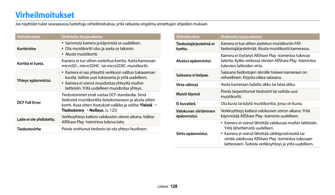 Samsung EC-ST72ZZBPBE2, EC-ST72ZZBPWE2, EC-ST150FBPPE2 manual Virheilmoitukset, Virheilmoitus Ehdotettu korjauskeino 