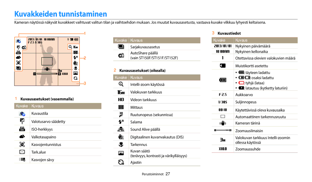 Samsung EC-ST150FBPBE2 manual Kuvakkeiden tunnistaminen, Kuvake Kuvaus Nykyinen päivämäärä Nykyinen kellonaika 