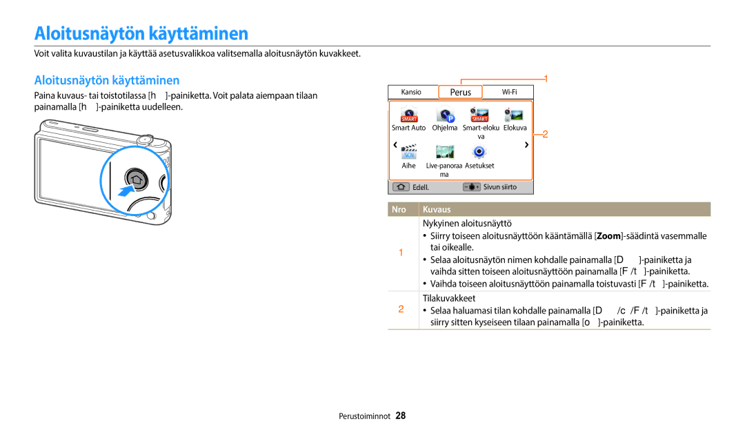 Samsung EC-ST72ZZBPLE2, EC-ST72ZZBPWE2, EC-ST150FBPPE2, EC-ST150FBPWE2, EC-ST72ZZBPBE2 Aloitusnäytön käyttäminen, Nro Kuvaus 