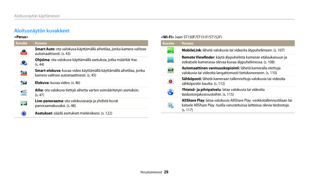 Samsung EC-ST72ZZBPWE2 manual Aloitusnäytön kuvakkeet, Perus, Automaattinen varmuuskopiointi lähetä kameralla otettuja 