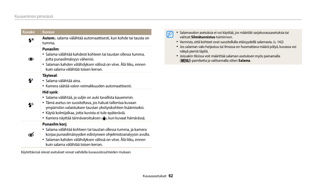 Samsung EC-ST72ZZBPBE2, EC-ST72ZZBPWE2, EC-ST150FBPPE2, EC-ST150FBPWE2 manual Tumma, Täytesal, Hid synk, Punasilm korj 