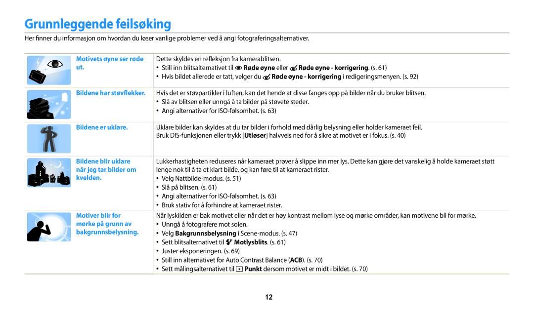 Samsung EC-ST150FBPPE2, EC-ST72ZZBPWE2 Grunnleggende feilsøking, Røde øyne eller Røde øyne korrigering. s, Motlysblits. s 