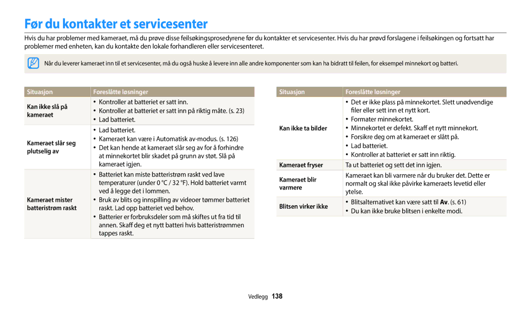 Samsung EC-ST150FBPPE2, EC-ST72ZZBPWE2, EC-ST150FBPWE2 Før du kontakter et servicesenter, Situasjon Foreslåtte løsninger 