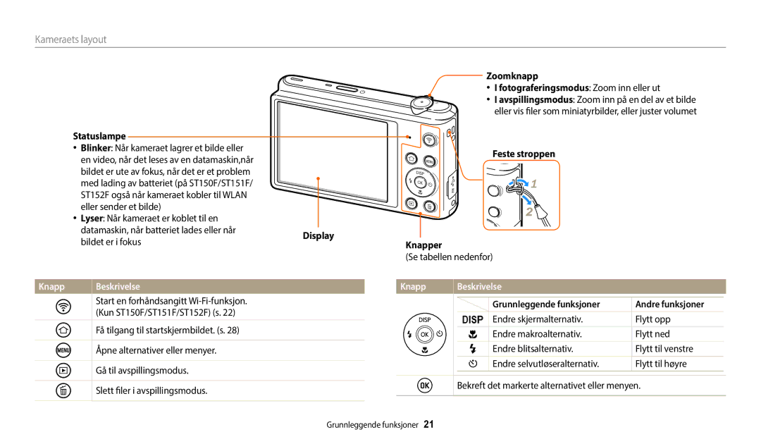 Samsung EC-ST150FBPBE2, EC-ST72ZZBPWE2 Statuslampe, Knapp Beskrivelse, Zoomknapp Fotograferingsmodus Zoom inn eller ut 