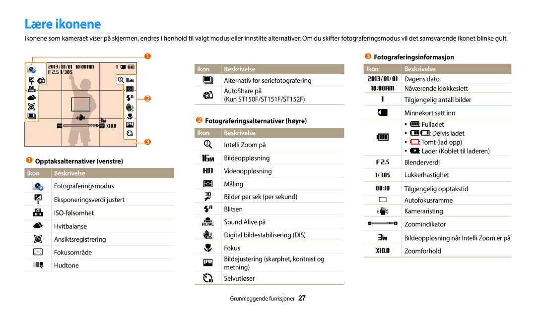Samsung EC-ST150FBPBE2 manual Lære ikonene, Opptaksalternativer venstre, Ikon Beskrivelse, Fotograferingsalternativer høyre 