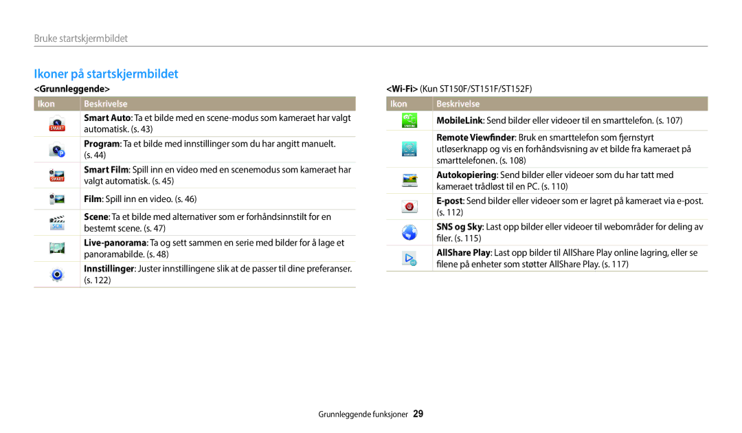 Samsung EC-ST72ZZBPWE2, EC-ST150FBPPE2, EC-ST150FBPWE2, EC-ST72ZZBPBE2 manual Ikoner på startskjermbildet, Grunnleggende 