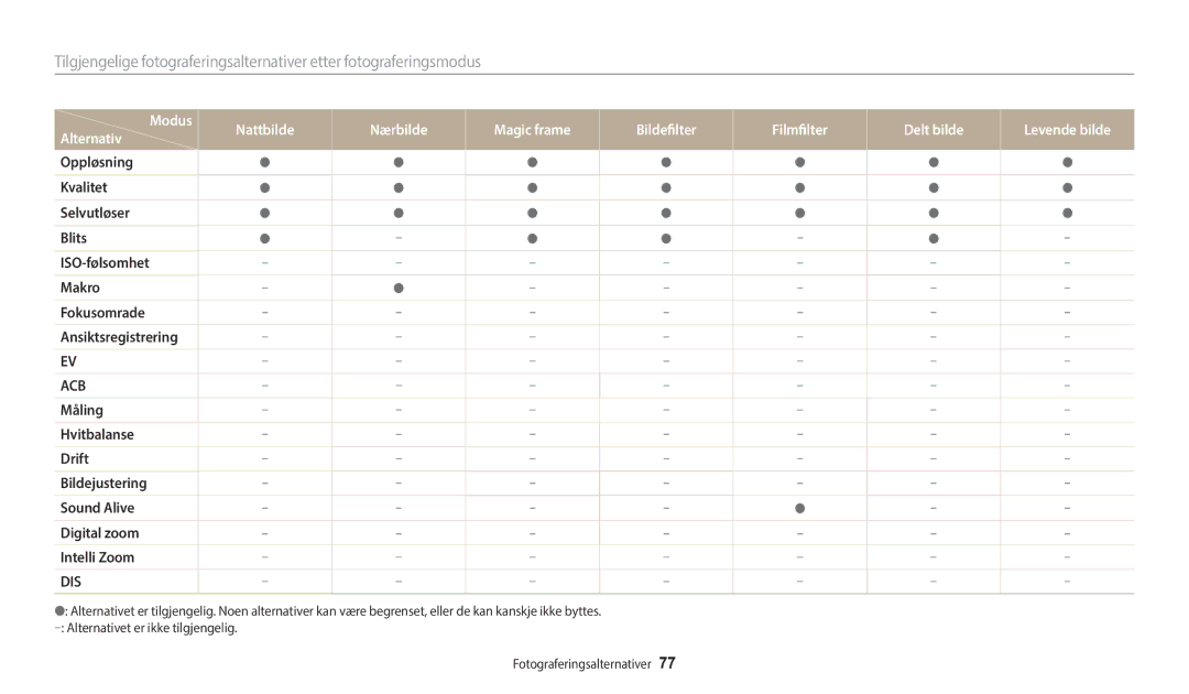 Samsung EC-ST72ZZBPWE2, EC-ST150FBPPE2, EC-ST150FBPWE2, EC-ST72ZZBPBE2, EC-ST150FBPBE2, EC-ST72ZZBPLE2 manual Acb 