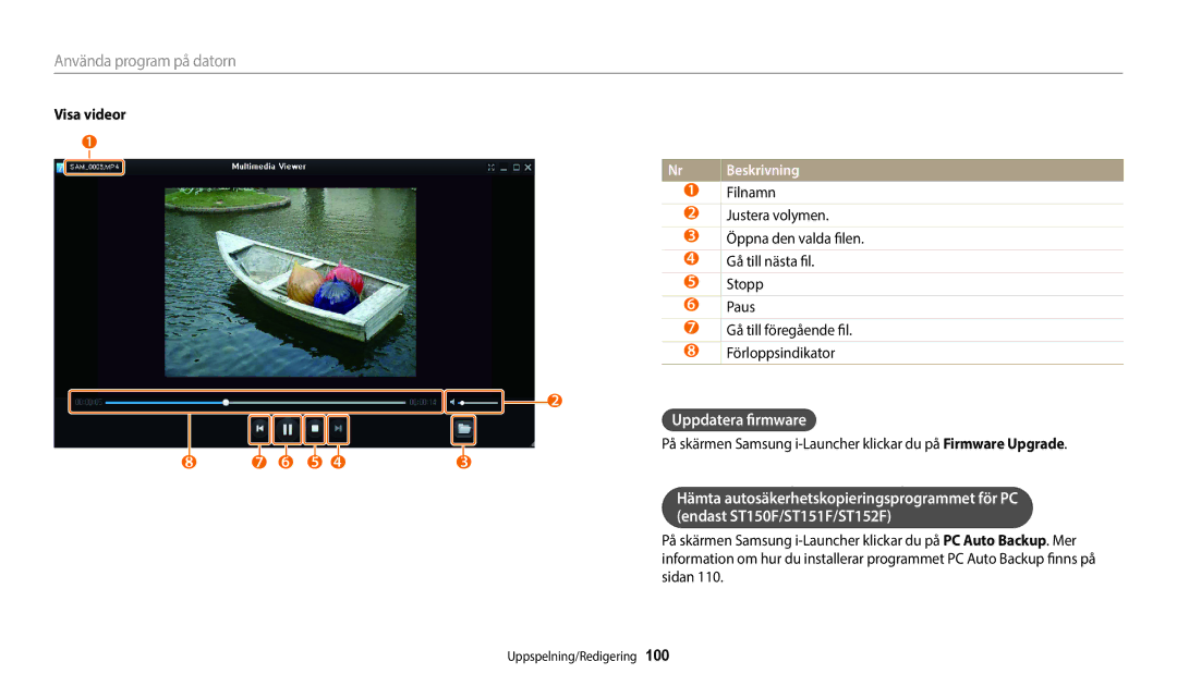 Samsung EC-ST72ZZBPLE2, EC-ST72ZZBPWE2, EC-ST150FBPPE2, EC-ST150FBPWE2, EC-ST72ZZBPBE2 manual Uppdatera firmware, Visa videor 