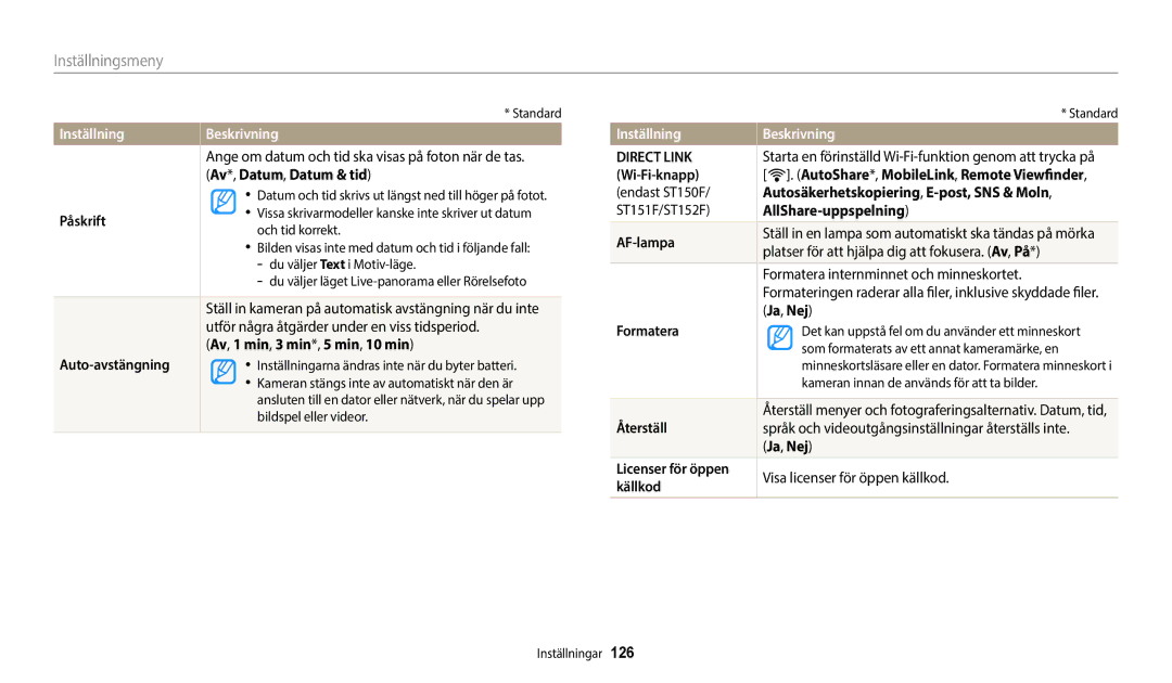 Samsung EC-ST150FBPPE2 Av*, Datum, Datum & tid, Påskrift, Av, 1 min, 3 min*, 5 min, 10 min Auto-avstängning, AF-lampa 