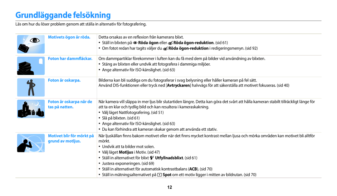 Samsung EC-ST150FBPPE2, EC-ST72ZZBPWE2, EC-ST150FBPWE2 Grundläggande felsökning, Röda ögon eller Röda ögon-reduktion. sid 