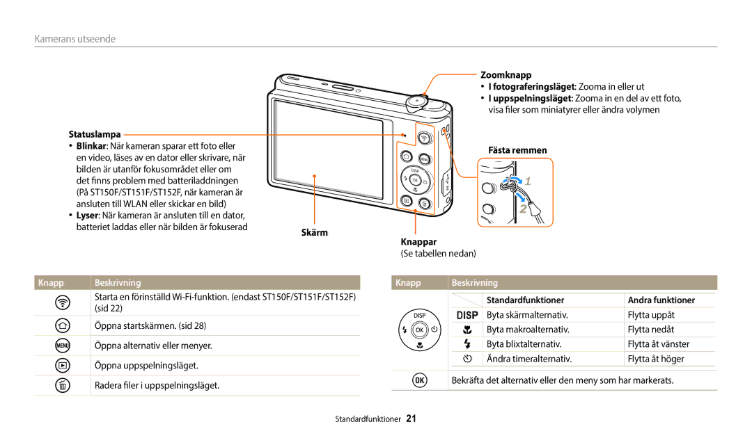 Samsung EC-ST150FBPBE2, EC-ST72ZZBPWE2, EC-ST150FBPPE2 Batteriet laddas eller när bilden är fokuserad, Knapp Beskrivning 