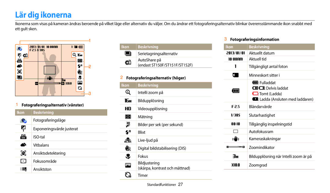 Samsung EC-ST150FBPBE2 Lär dig ikonerna, Fotograferingsalternativ vänster, Ikon Beskrivning, Fotograferingsinformation 