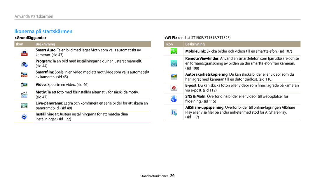 Samsung EC-ST72ZZBPWE2, EC-ST150FBPPE2, EC-ST150FBPWE2, EC-ST72ZZBPBE2 manual Ikonerna på startskärmen, Grundläggande 
