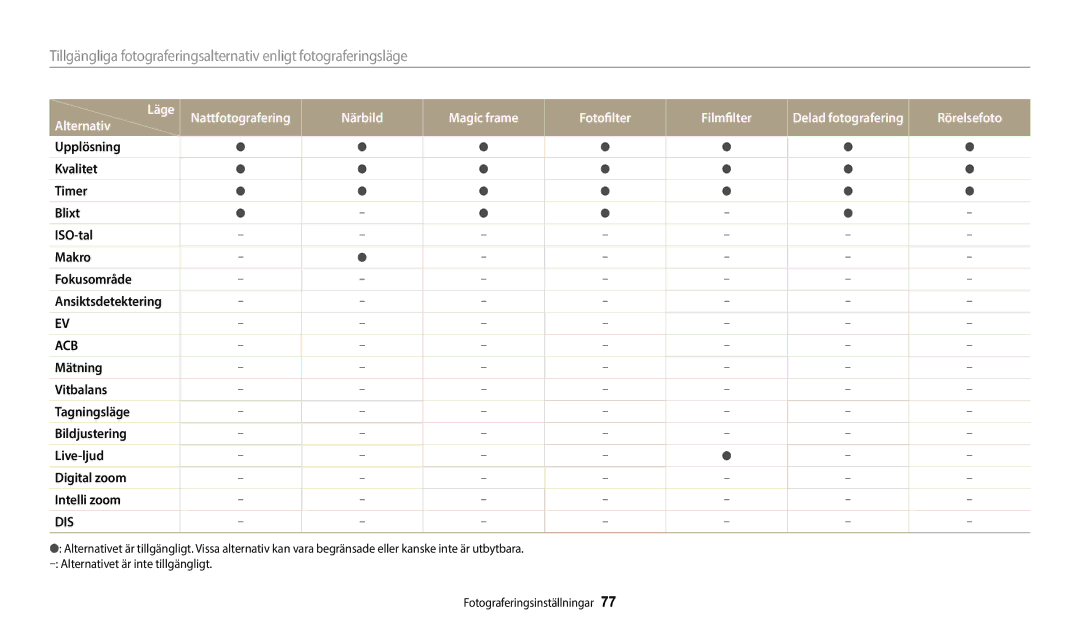 Samsung EC-ST72ZZBPWE2, EC-ST150FBPPE2, EC-ST150FBPWE2, EC-ST72ZZBPBE2, EC-ST150FBPBE2, EC-ST72ZZBPLE2 manual Acb 