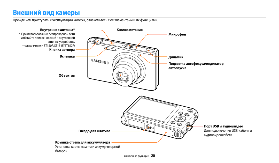 Samsung EC-ST72ZZBPWE2 manual Внешний вид камеры, Внутренняя антенна Кнопка питания, Кнопка затвора Вспышка Динамик 