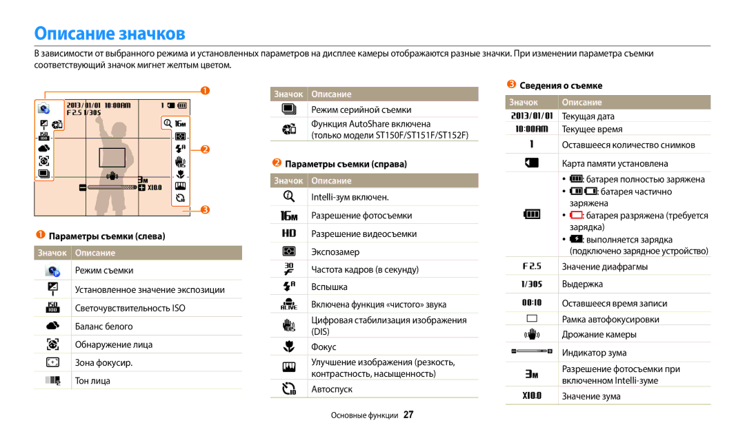 Samsung EC-ST72ZZBPRRU, EC-ST72ZZBPWE2, EC-ST150FBPWE2 Описание значков, Значок Описание Текущая дата Текущее время 