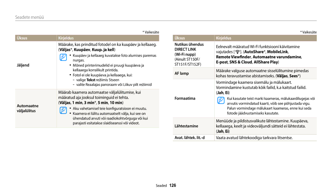 Samsung EC-ST72ZZBPBE2, EC-ST72ZZBPWE2, EC-ST150FBPWE2, EC-ST150FBPBE2, EC-ST72ZZBPLE2 manual ÜksusKirjeldus 